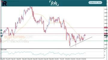 سعر الدولار الأسترالي يرتفع مقابل الدولار ويستعيد قوته اليوم